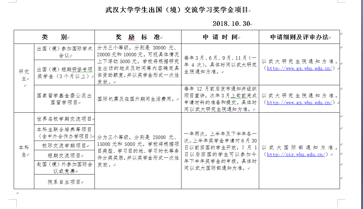 9728太阳集团学生出国（境）交流学习奖学金项目通知.png